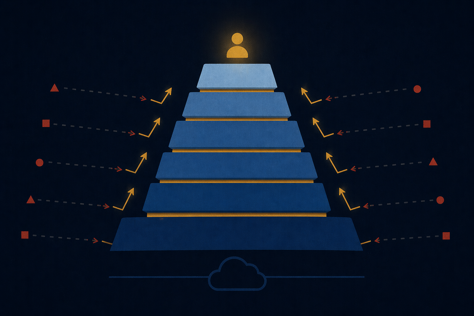 Six independent isolation layers stacked as defense in depth, with threats deflected at each layer