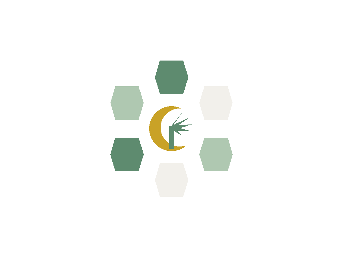GCC
